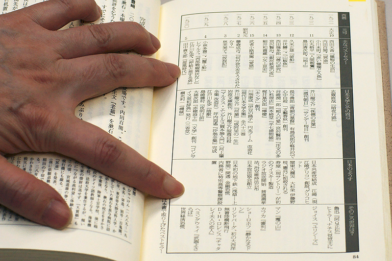社会風俗・事件を記した《日本のようす》、さらには《そのころ世界は?》というところまで網羅した年表