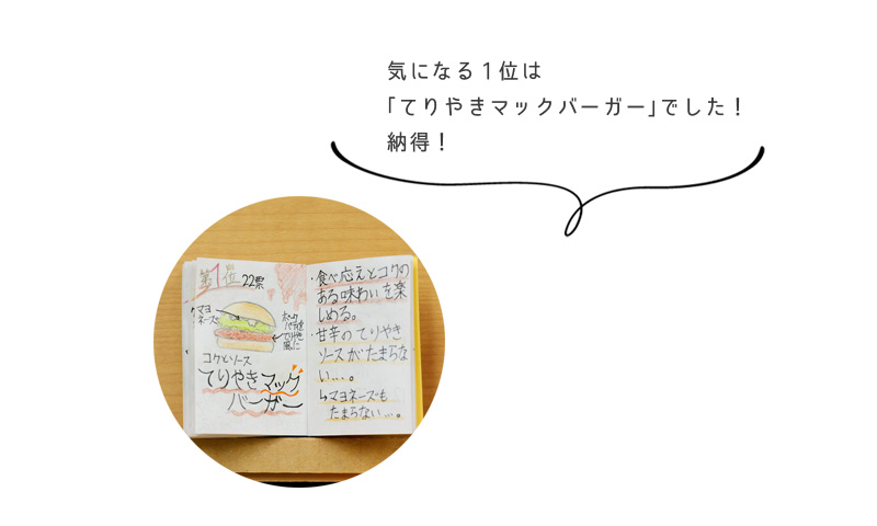 気になる1位は 「てりやきマックバーガー」でした! 納得!